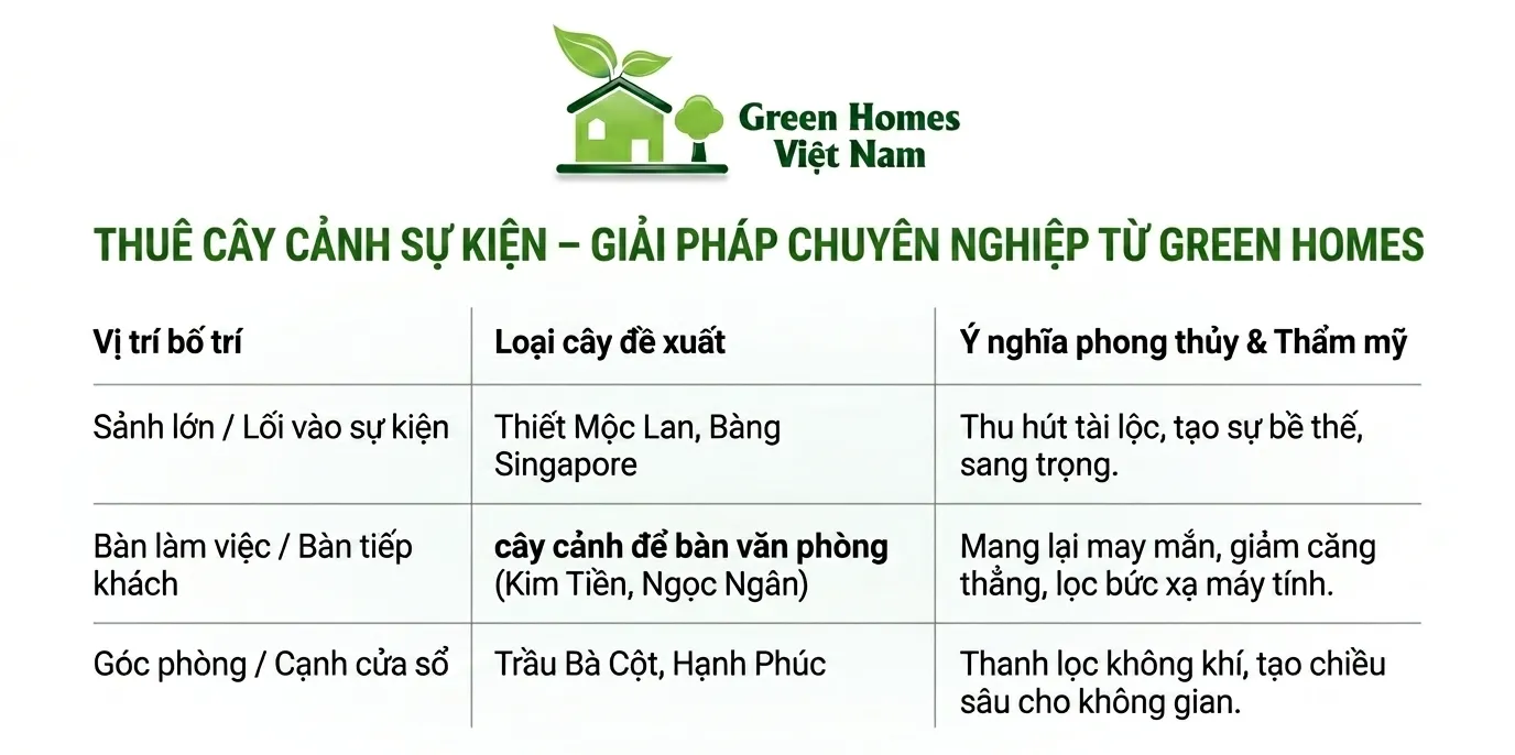Cho thuê cây xanh tại Hà Nội_Green Homes