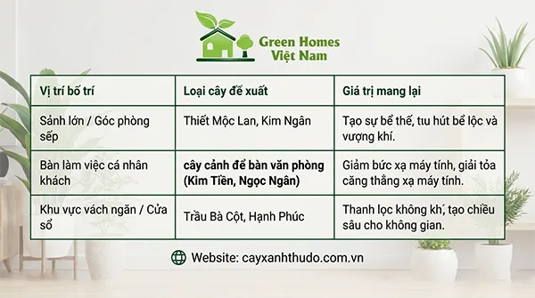Cho thuê cây văn phòng tại Hà Nội _Green Homes