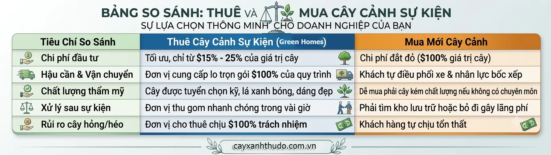 So sánh thuê và mua cây cảnh sự kiện